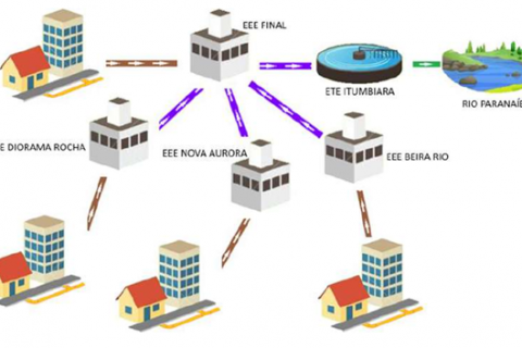 Leilão de PPP da Saneago na área de esgotamento sanitário é cancelado